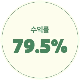 수익률 79.5%