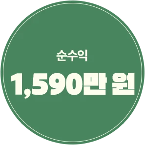순수익 1,590만 원